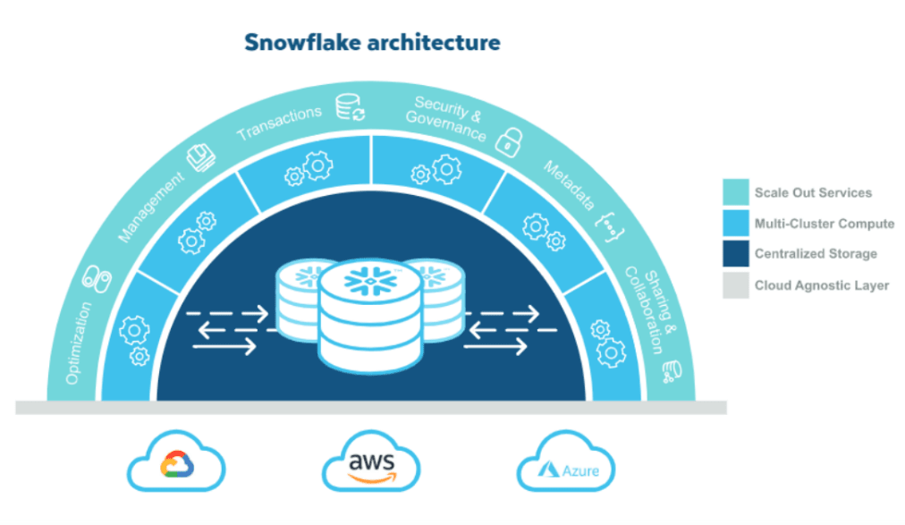 Data Science - model Development